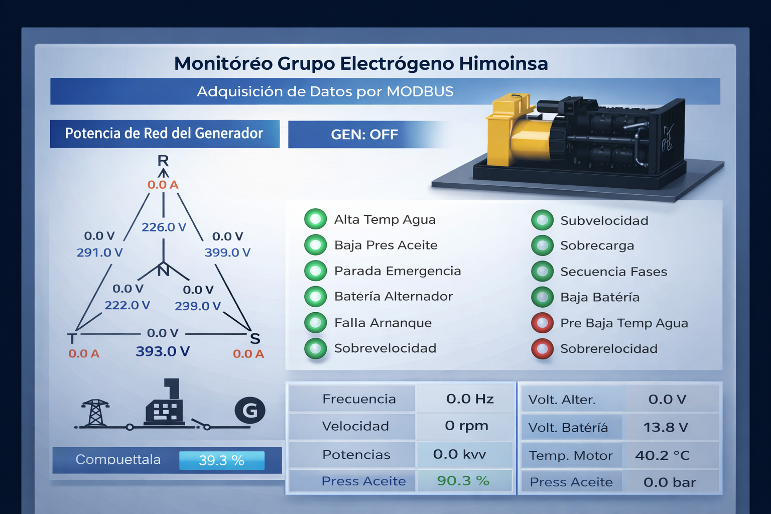 Adquisición de datos Modbus
